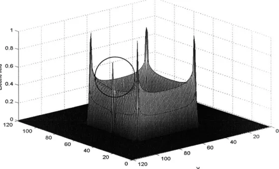 Figure 24: Electric field over a square electrode with an irregularity at its edge.