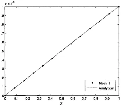 Table  4.1:  Tensile test  material  properties