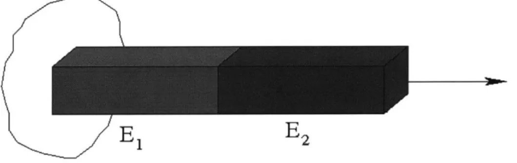 Figure  4.3:  Bi-material  tensile  loading  test