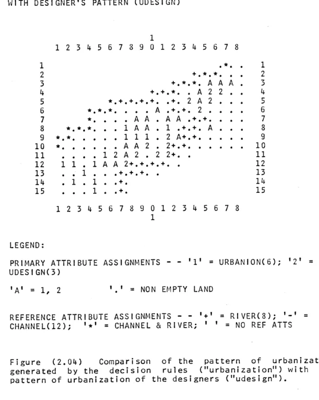 Figure  (2.04)  Comparison  of  the  pattern  of  urbanization generated  by  the  decision  rules  ("urbanization") with  the