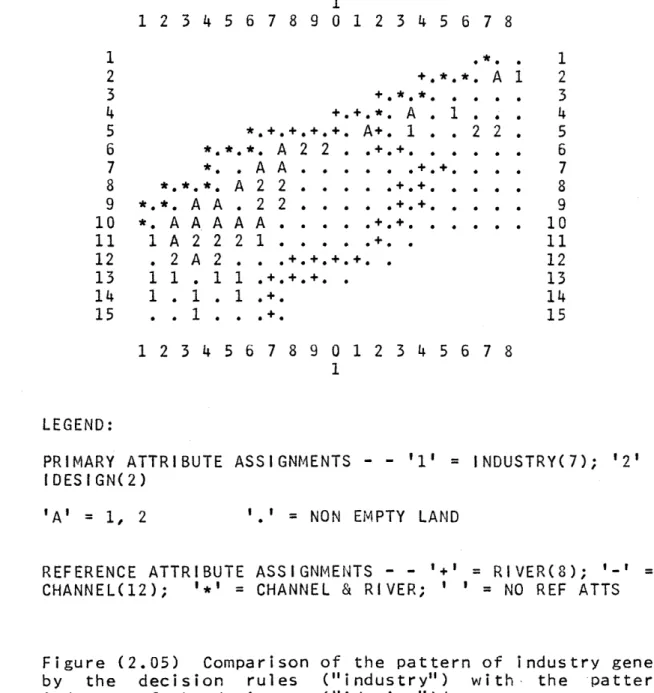 Figure  (2.05)  Comparison  of  the  pattern  of  industry  generated by  the  decision  rules  (&#34;industry&#34;)  with  the  pattern  of