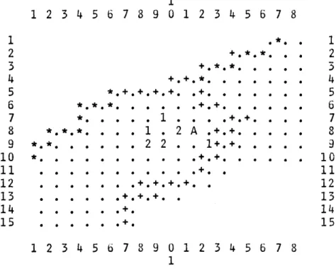 Figure  (2.06)  Comparison  of  the  pattern  of  center  generated by  the  decision  rules  ("center")  with  the  pattern  of  center  of