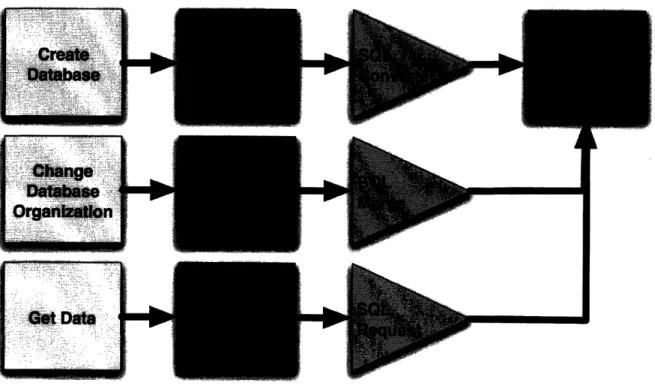 Figure 5 - The figure  shows the user  environment on the  left featuring tasks  that a user would want to perform when creating  a database