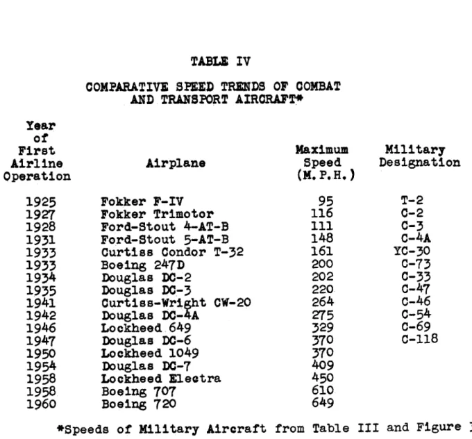 TABLE  IV