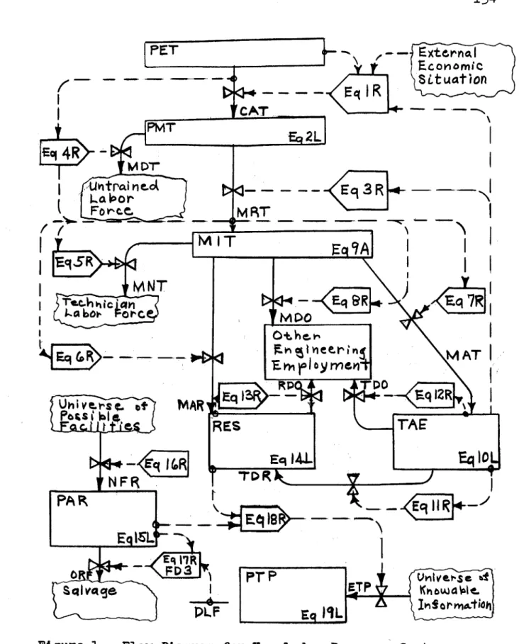 Figure  1.  Flow  Diagram  for Knowledge-Progress  System