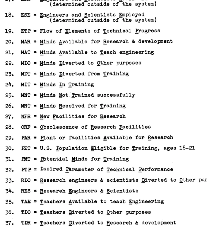TABLE  II  (continued)