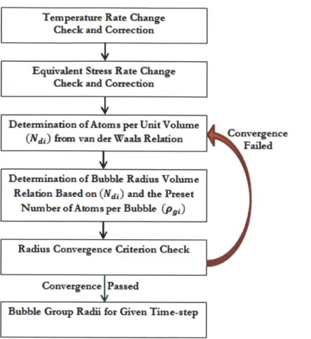 Figure 23:  Bubble  group radius determination algorithm for the  constant  atom number version  of FEAST-METAL