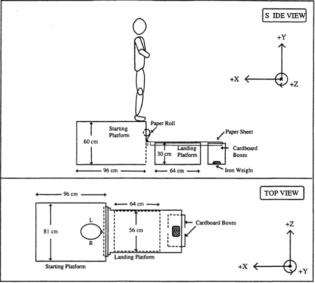 Figure  4.4.  Schematic  of false platform jumping  apparatus.