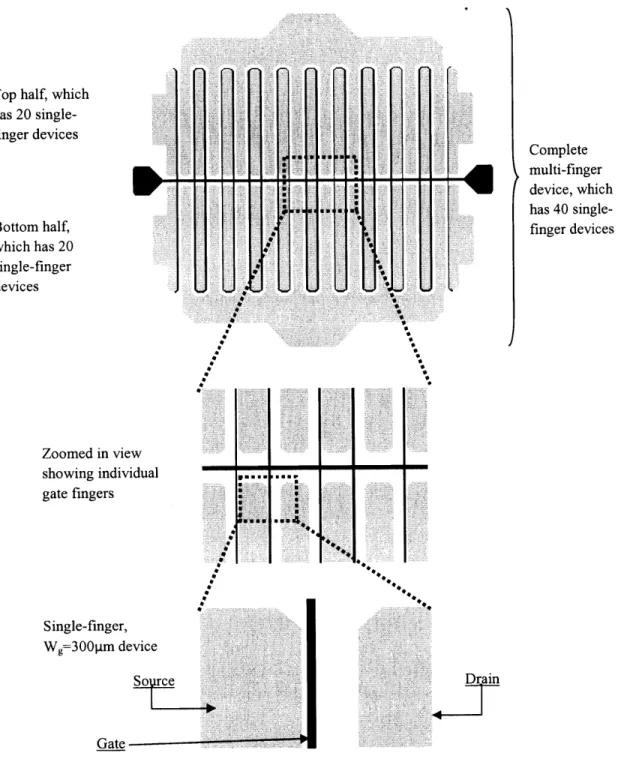 Figure  12.  Prior to any multi-finger processing  steps,  this structure  is 40 individual  single-finger  transistors