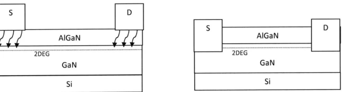 Figure  19.  Rapid Thermal  Annealing.  During  annealing,  there  is diffusion of ohmic  metals  to make  contact with  2-Dimensional  electron  gas