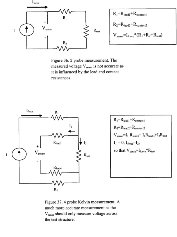 Figure  36.  2  probe  measurement. The measured  voltage  Vsense  is not  accurate  as