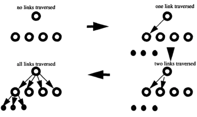 Figure 4.1:  Graphic  representation  of spider traversing html  links