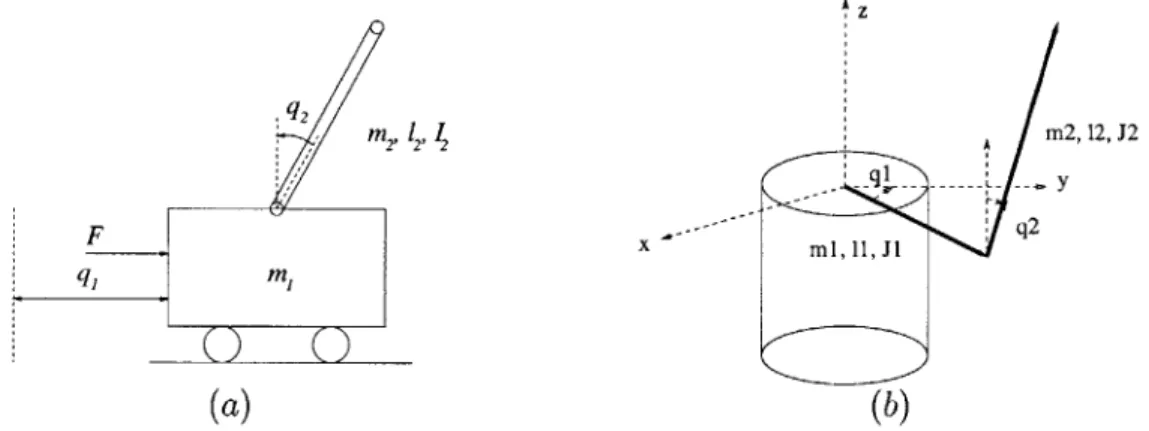 Figure  3-2:  (a)  The  Cart-Pole  system,  (b)  The  Rotating  Pendulum.