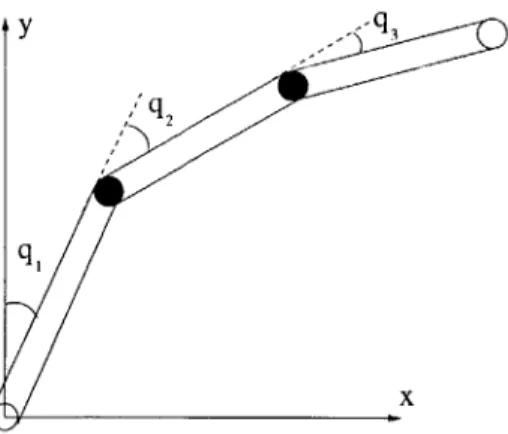 Figure  4-3:  A  triple-link  robot  arm  with  two  actuators.
