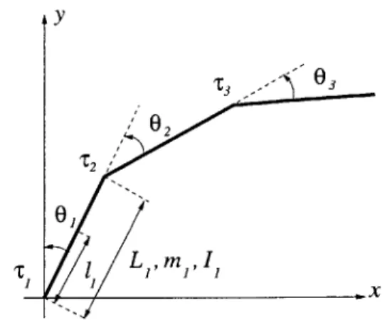 Figure  4-6:  A  planar  three-link  robot  arm.