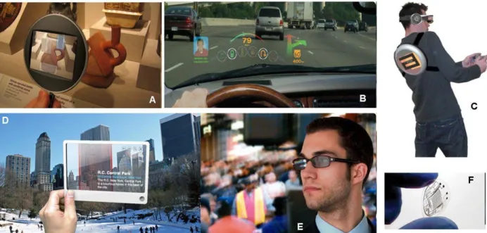 Figure 3.9a-3.9f: Future AR displays. A. An AR magnifying lens prototype (Greene 2008), B
