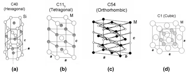 Figure 1.4:  Hard-sphere models of crystal structures for common structural disilicides