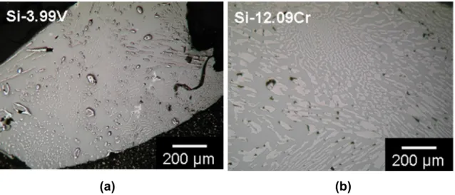 Figure 2.3:  Micrographs of the binary (a) Si-3.99V and (b) Si-12.09Cr alloys that were selected  as the Si-VSi 2  and Si-CrSi 2  eutectic compositions, respectively