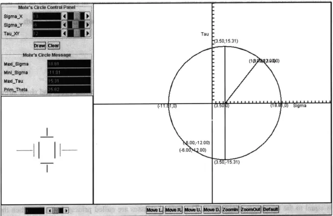 Figure 3-1:  The Mohr's Circle applet  and its  results