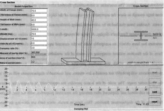 Figure  3-3: The  Single Degree  of Freedom applet