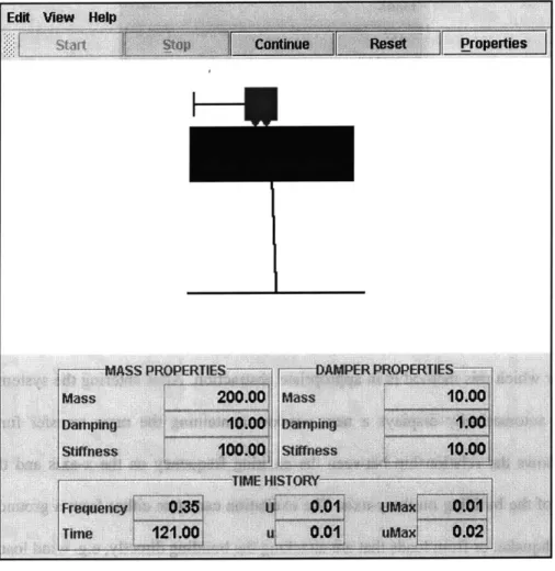 Figure 3-4: The Tuned  Mass Damper applet