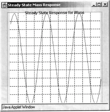 Figure 3-8:  Steady State Response  window