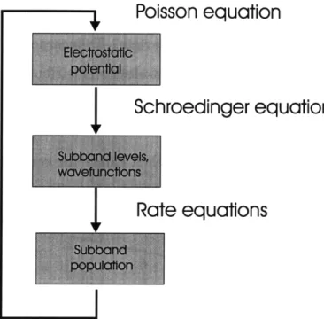 Figure  2-1:  Device  modeling  for  numerical  simulations  of the  MQW  structures