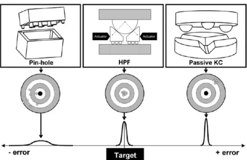 Figure 1.5: The HPF is capable of both high accuracy and fine repeatability [25, p. 66]