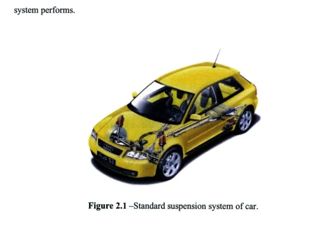 Figure 2.1 -Standard  suspension system of car.