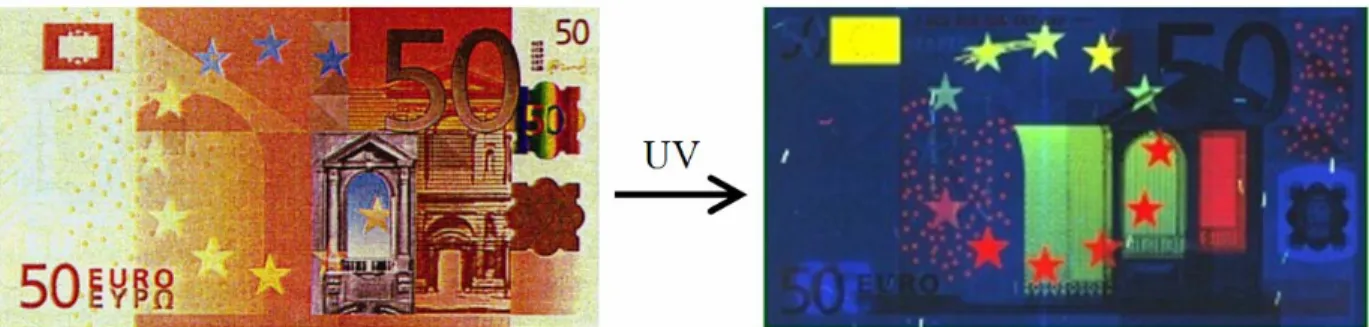 Figure 1-4.  The security measures on euro banknotes are believed to contain europium chelates that  emit red luminescence under ultraviolet light