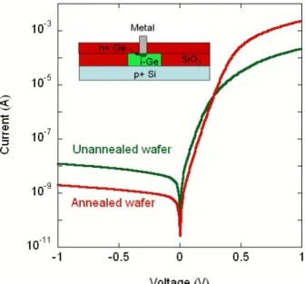 Figure 4 presents SNR’s from a 1000K blackbody source for the SiGe FPA’s with 20 microns, 10  microns and 8.5 microns respectively