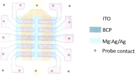 Figure  3-5  illustrates  the overlaid patterns  of ITO, BCP,  and Mg:Ag/Ag  electrodes.