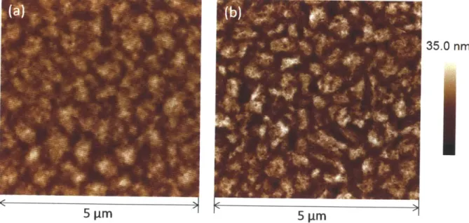 Figure  4-3.  AFM images  of PbS QD  film deposited via (a)  spin coating and (b)  dip coating.
