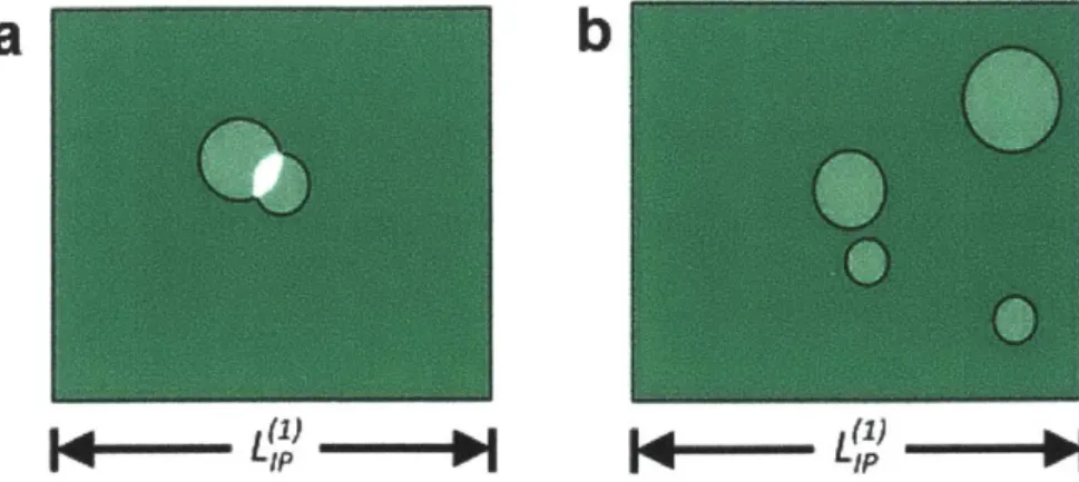 Figure 4-4.  Illustrations  of example  iterations  of &#34;many  small area  simulation.&#34;  a, An  area  with  overlapping defects  in two layers  of graphene