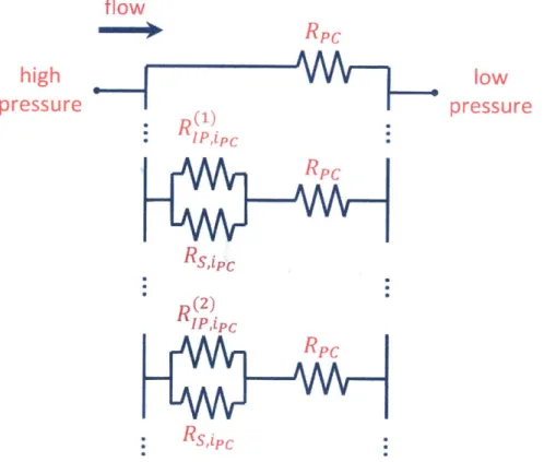 Figure 4-7.  Equivalent  resistance  network for the  &#34;one  large  area  simulation&#34;  model.