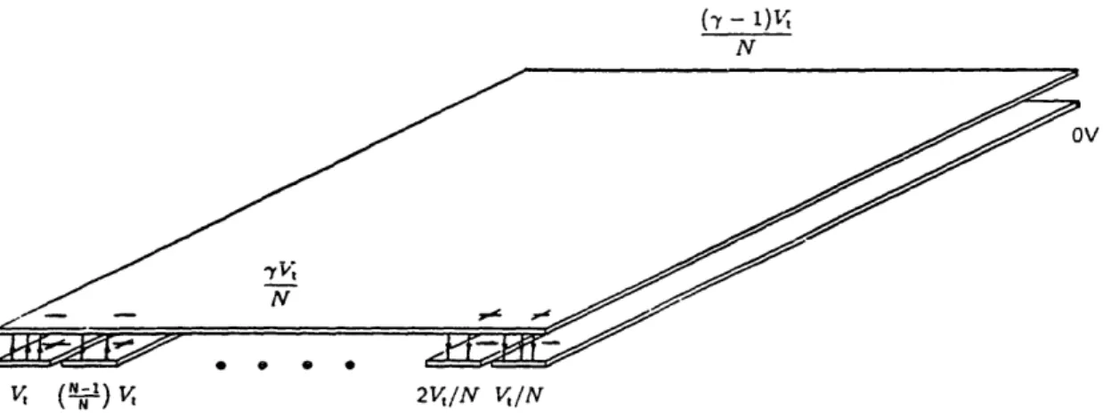 Fig.  5.4  Voltage and field distribution  in transformer for computation  of stored  differen- differen-tial  mode  electric energy.