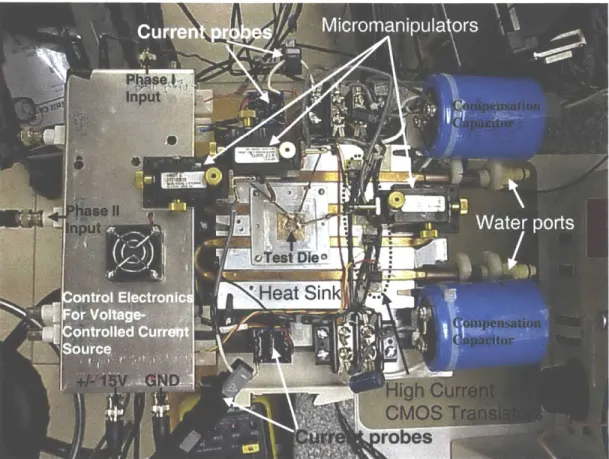 Figure  4-4:  The test  setup  for  the  tethered  magnetic  induction  micro machine.