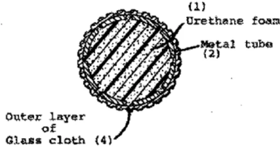 Figure 2.  Figure  from  U.S. Patent 4,014,542: &#34;Bat Used in Baseball&#34;