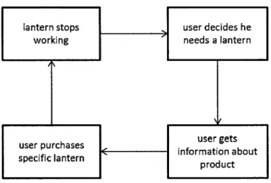 Figure 9: Model  of the Decision-Making Process