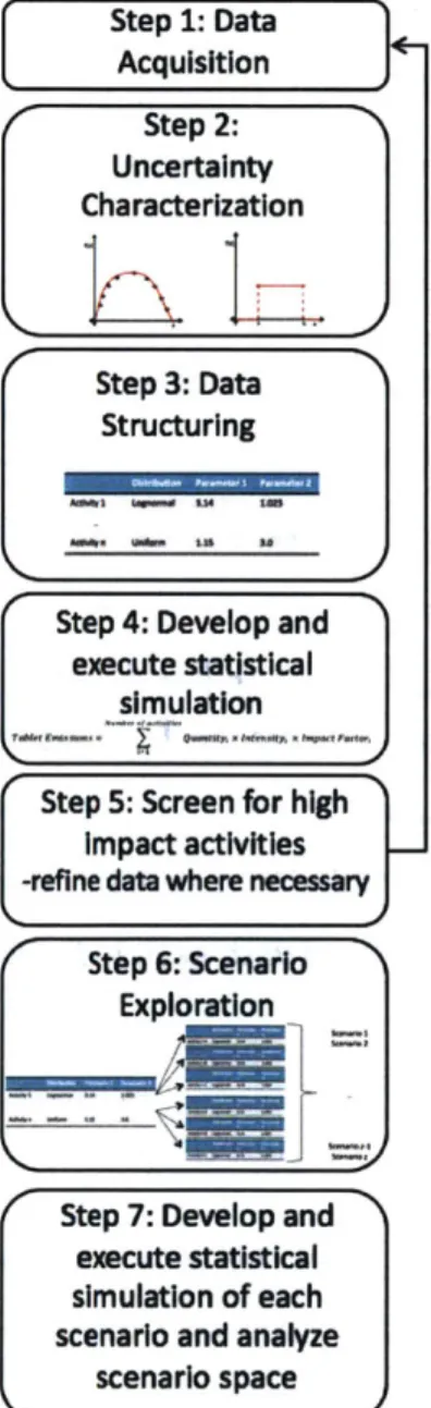 Figure 2-1:  Schematic  of the under-specification,  probabilistic, streamlining methodology.