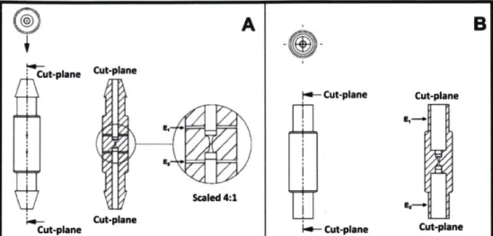 Figure  2-1:  Flow-through  designs  for  the  electroporation  process  with  the  geometric  constriction  that enhances  the  electric  field  microorganisms  will  experience  during  the  electroporation  process