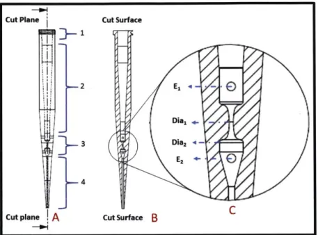 Figure  2-2: A depiction of the of the microfluidic pipette  tips for use in an automated  electroporation  process for microorganism