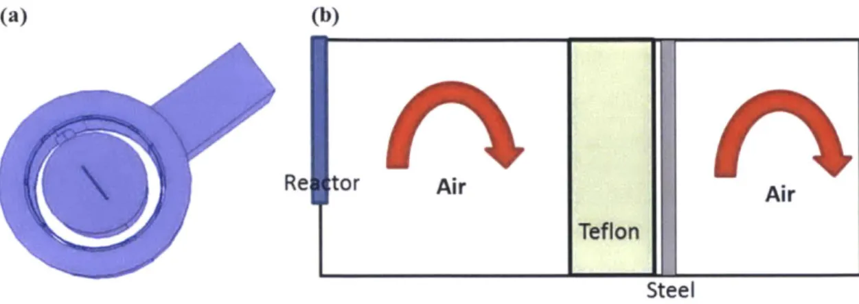 Figure  3.10:  (a)  Domain  in the simulation  model  that required natural convection  model