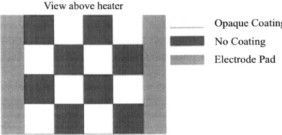 Figure  4-1:  Shrmatic  of  checkerboard  heater  desig.  Tlhe  yeow  stiares  are  an opaque  filn  placed  iton  the  doped  silicon