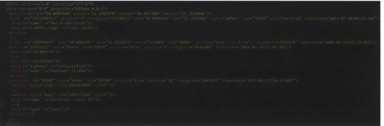 Figure 2.  Snippet of OSM  XML,  the raw data format of OpenStreetMap data.