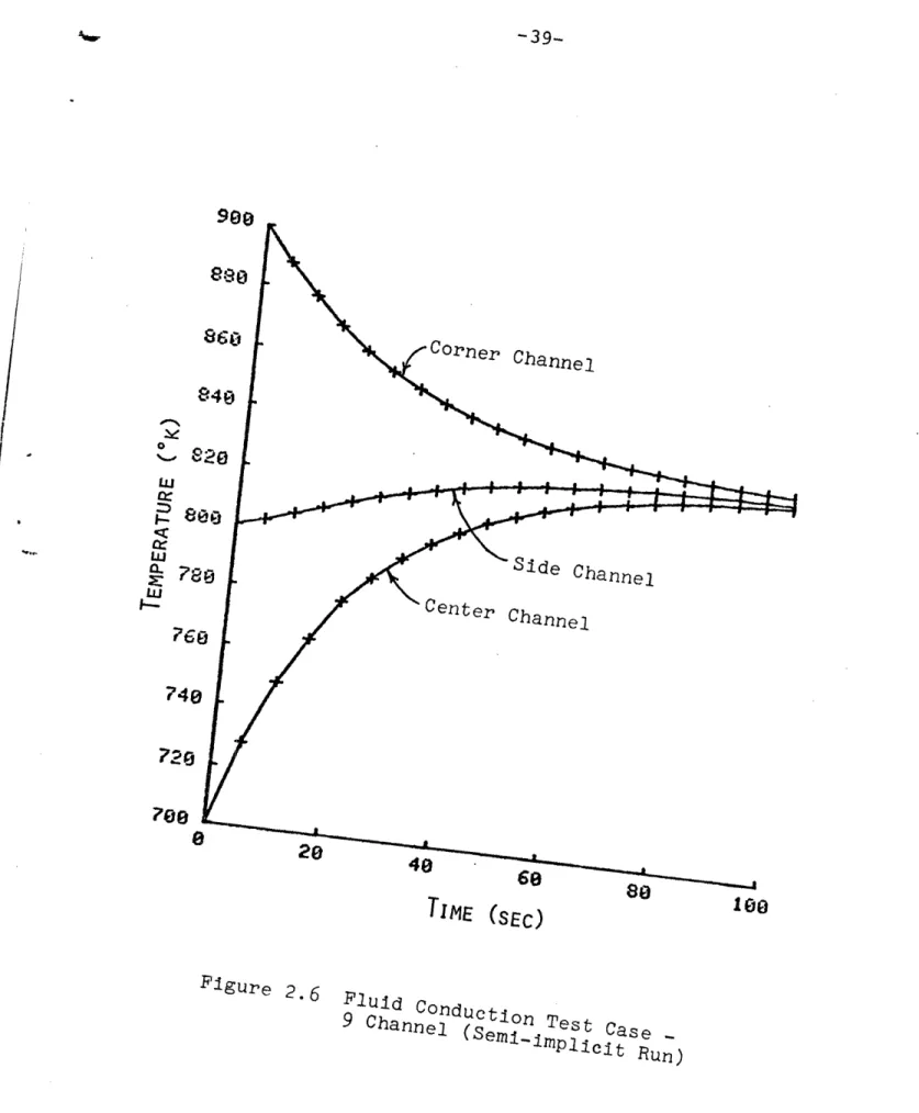 Figure  2.6  ludCn  pTest 