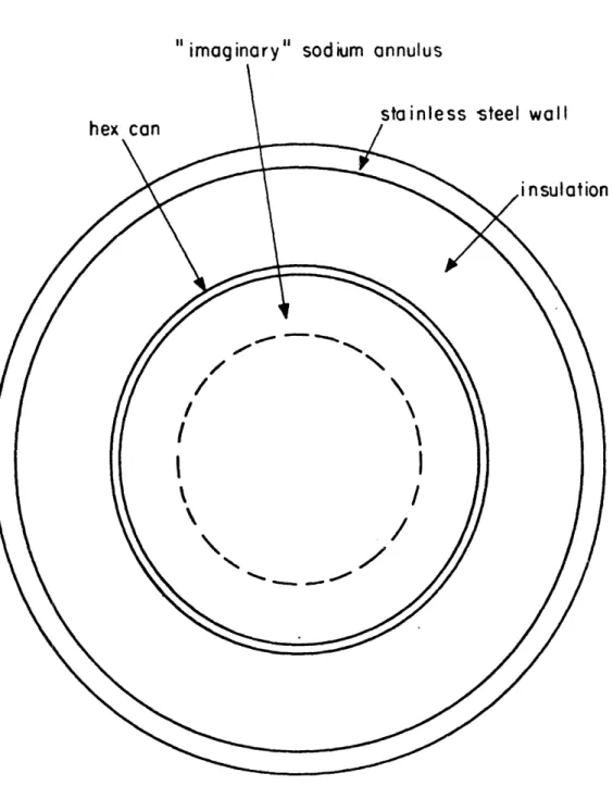 Figure  3.2 Thermit  Model  of