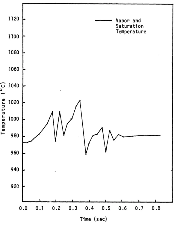 Figure  2.5 Vapor  and  Saturation  Temperatures  for an  Interfacial  Heat  Transfer  Nusselt Number  of  6.00035-4L5-43E03920