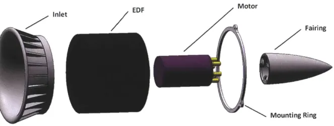 Figure 5:  Exploded  view  of Aero-Naut  TF8000 EDF with custom  inlet  and fairing [20]