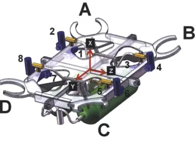 Figure 8: Valve  orientation and numbering convention